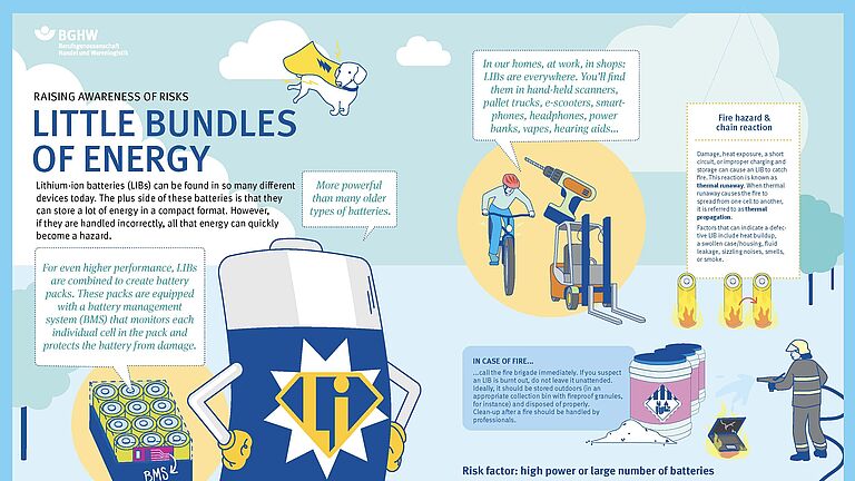 BGHW infographic on lithium-ion batteries