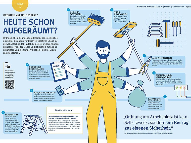 Infografik zum Thema Ordnung am Arbeitsplatz