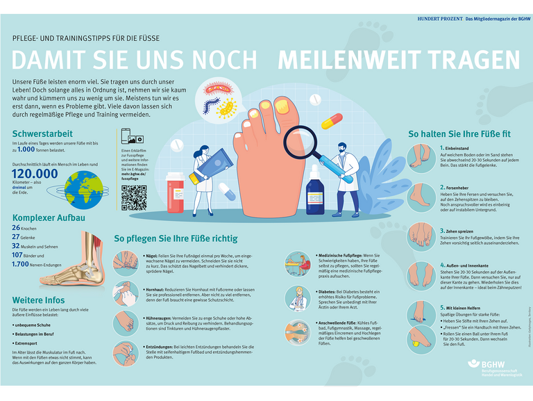 Vorschaubild der Infografik "Damit sie uns meilenweit tragen" mit Pflegetipps für die Füße