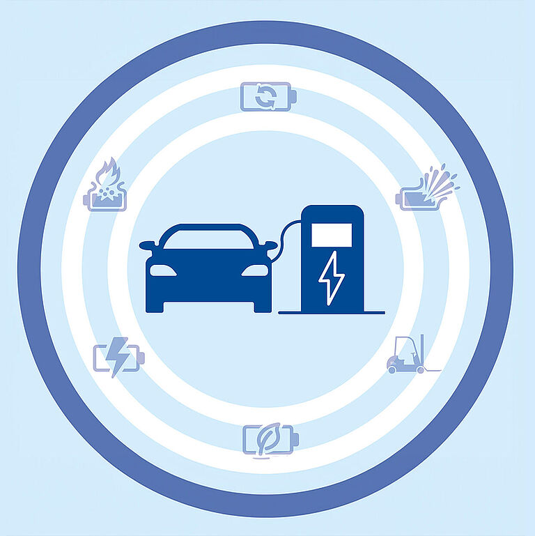 Ein Kreis zeigt verschiedene Piktogramme, unter anderem einen Lithium-Ionen-Akku, einen Gabelstapler und eine Flamme. Im Kreis befindet sich ein E-Auto an einer Ladesäule.