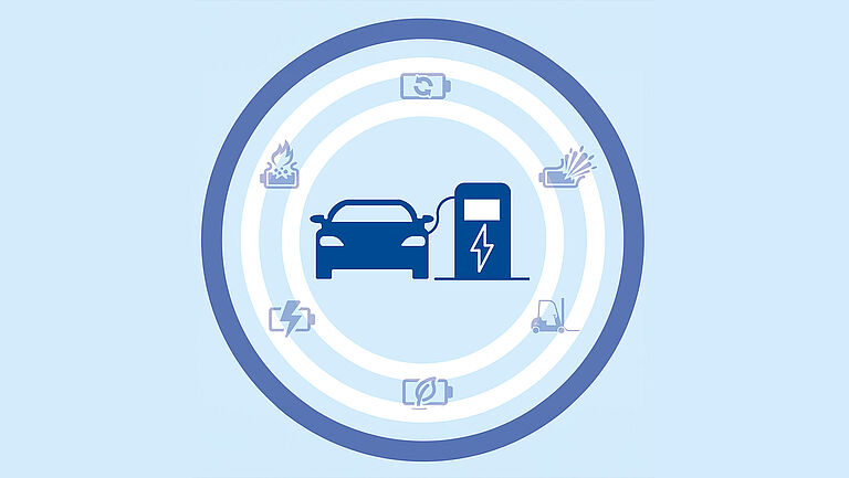 Ein Kreis zeigt verschiedene Piktogramme, unter anderem einen Lithium-Ionen-Akku, einen Gabelstapler und eine Flamme. Im Kreis befindet sich ein E-Auto an einer Ladesäule.