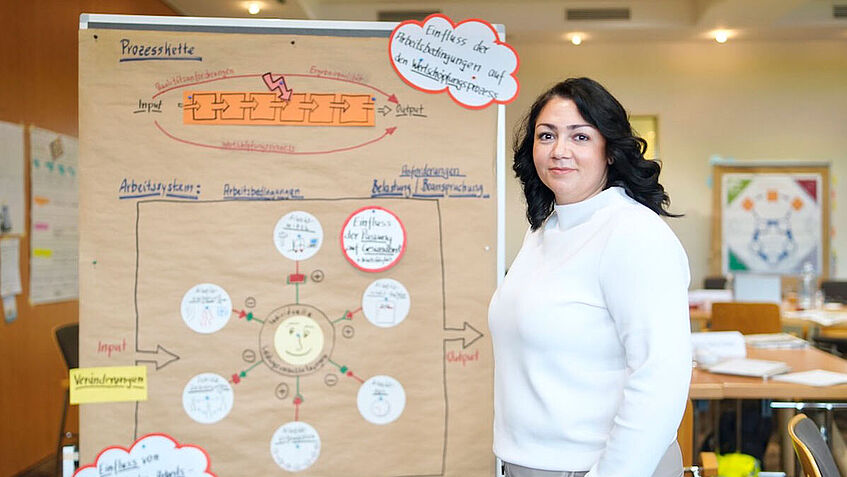 Eine Frau steht an einer Moderationspinnwand in einem Seminarraum