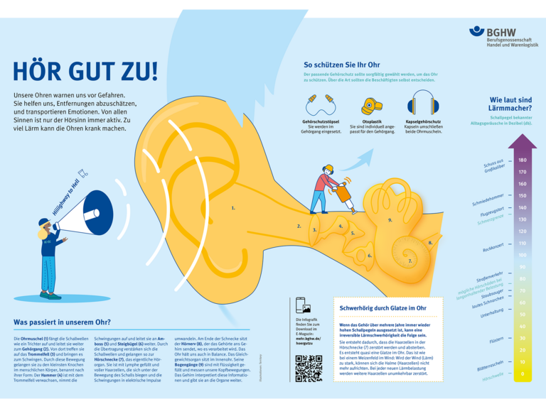 Vorschaubild zur Infografik Hör gut zu