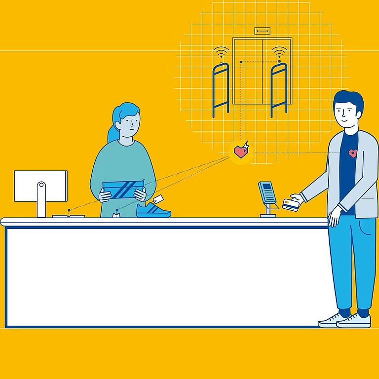 Das Bild ist eine Grafik, die eine Szene Kunde - Kassiererin an der Kasse zeigt. Mit Linien wird verdeutlicht, wo die elektromagnetischen Felder des Artikelsicherungssystems wirken.