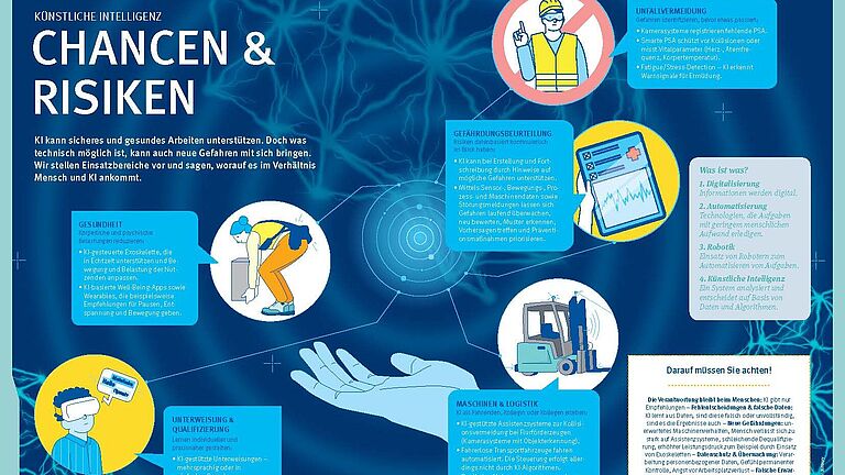 Infografik KI Chancen Und Risiken Im Arbeitsleben BGHW EMagazin