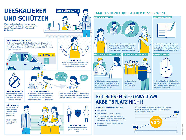 Das Bild zeigt das Poster Gewalt am Arbeitsplatz und gibt Tipps zum Deeskalieren und Selbstschutz 