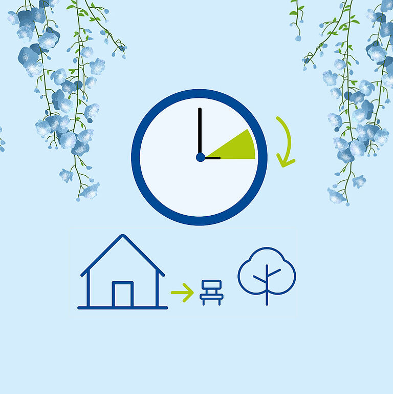 Grafik mit einer Uhr, die eine bevorstehende Zeitumstellung andeutet. Darunter Symbole für Haus, Weg und Baum, die einen Übergang von drinnen nach draußen darstellen. Dekorative Blumen am oberen Rand.
